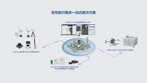 出貨量全球第一，這家中國(guó)公司為無(wú)人機(jī)裝上3克‘身份證’技術(shù)服務(wù)