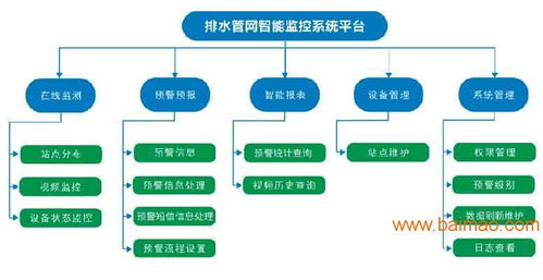 城市排水管網監測系統的核心特點、主流生產廠家及網絡技術服務價格解析